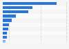 Switzerland: pre-purchase online research sources 2015