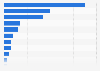 Canada: pre-purchase online research sources 2015