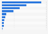 Japan: pre-purchase online research sources 2015