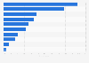 Most trusted vehicle information channel among Chinese luxury car owners 2015