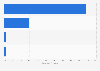 Mobile messenger app usage of iPhone users in the United Kingdom (UK) as of June 2013