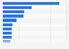 Vietnam: pre-purchase online research sources 2015