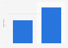 Belgium: pre-purchase search engine usage 2014