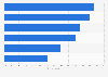 Equity-based crowdfunding: Non-financial support offered by funders in the UK 2014