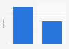 Bulgaria: pre-purchase search engine usage 2014