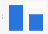 Croatia: pre-purchase search engine usage 2014