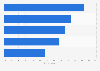 Leading health concerns among Chinese high-net-worth individuals 2014