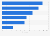 Intended personal investments of Chinese high-net-worth individuals 2014