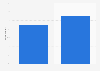 Estonia: pre-purchase search engine usage 2014