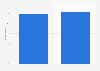 Ireland: pre-purchase search engine usage 2014