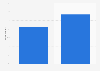 Norway: pre-purchase search engine usage 2014