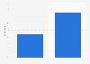 Portugal: pre-purchase search engine usage 2014