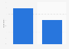 Serbia: pre-purchase search engine usage 2014