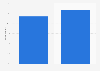 Spain: pre-purchase search engine usage 2014