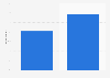 Sweden: pre-purchase search engine usage 2014