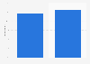 United Kingdom: pre-purchase search engine usage 2014