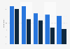 Hazardous/harmful drinker in Scotland 2013, by gender and economic quintile