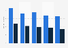 Number of units per week for a moderate drinker in Scotland, by gender and income
