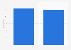 Argentina: pre-purchase search engine usage 2014