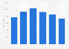 Oil and natural gas liquids industry value in the United Kingdom (UK) 2009-2014