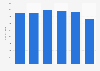 Natural gas industry value in the United Kingdom (UK) 2009-2014