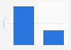 Vietnam: pre-purchase search engine usage 2014