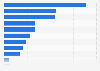 Bulgaria: pre-purchase online activities 2015