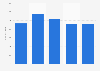 Industrial minerals production industry value in the United Kingdom (UK) 2009-2013