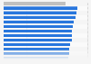 Global opinion on online impact on economic future & livelihood 2014, by country