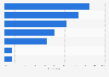 Most common ways for eating healthy among Chinese high-net-worth individuals 2014