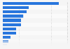 Portugal: pre-purchase online activities 2015