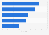 Best part of personal travel according to Baby Boomers in the U.S. in 2014