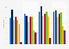Prevalence of smoking in Scotland 2013, by gender and age