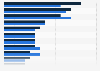 Reasons for taking domestic trips among Baby Boomers in the U.S. 2015