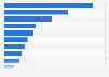 Ukraine: pre-purchase online activities 2015