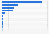 Penetration rate of cigarette brands in Mexico 2013