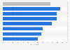 Global opinion on government's role in internet security 2014, by region