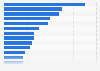 Penetration rate of cosmetic brands in Mexico 2013