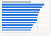Global opinion on sharing personal information with companies online 2014, by country