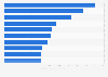 Leading orphan drugs based on R&D phase III cost 2015