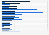 Penetration rate of spirit brands in Russia 2012-2013