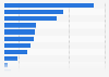 China: pre-purchase online activities 2015
