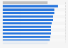 Global opinion on criminals hacking into personal bank accounts 2014, by country