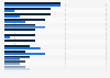 Penetration rate of fashion brands in Russia 2012-2013