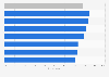Global opinion on criminals hacking into personal bank accounts 2014, by region