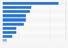 New Zealand: pre-purchase online activities 2015