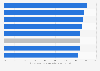 Global concern about internet companies and online privacy 2019, by region