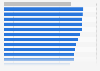 Global opinion on foreign cyber attacks on local institutions 2014, by country