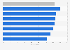 Global opinion on foreign cyber attacks on local institutions 2014, by region