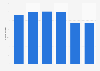 Christmas gifts: expected spend per household in Great Britain 2012-2017